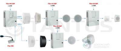  Моноблок двухзонный речевого оповещения TSo-M120F